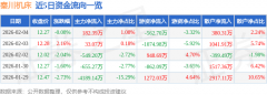占总成交额3.32%