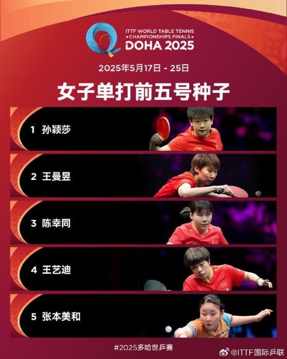 多哈世界乒乓球锦标赛前