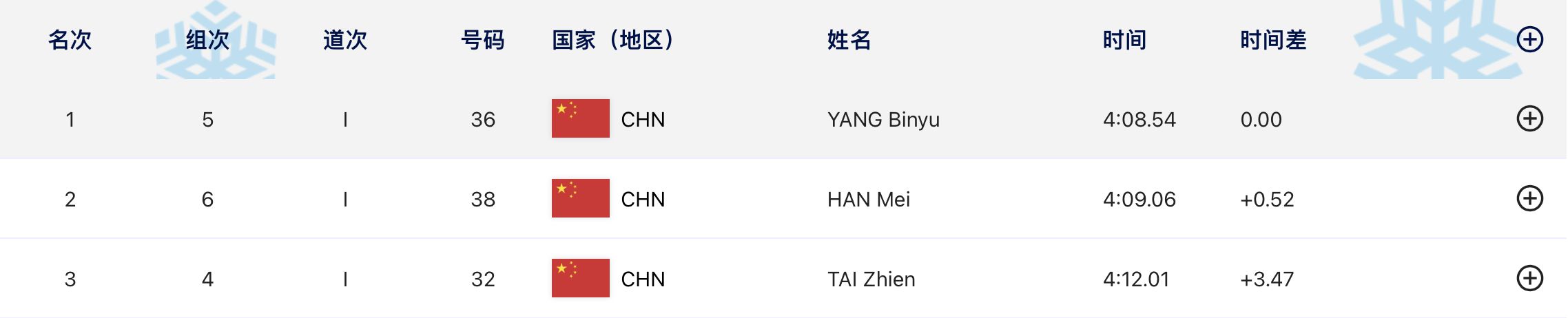 杨滨瑜夺冠女子3000米中国队单届金牌数刷新历史